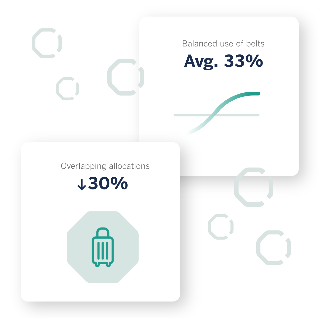 DEN case study results