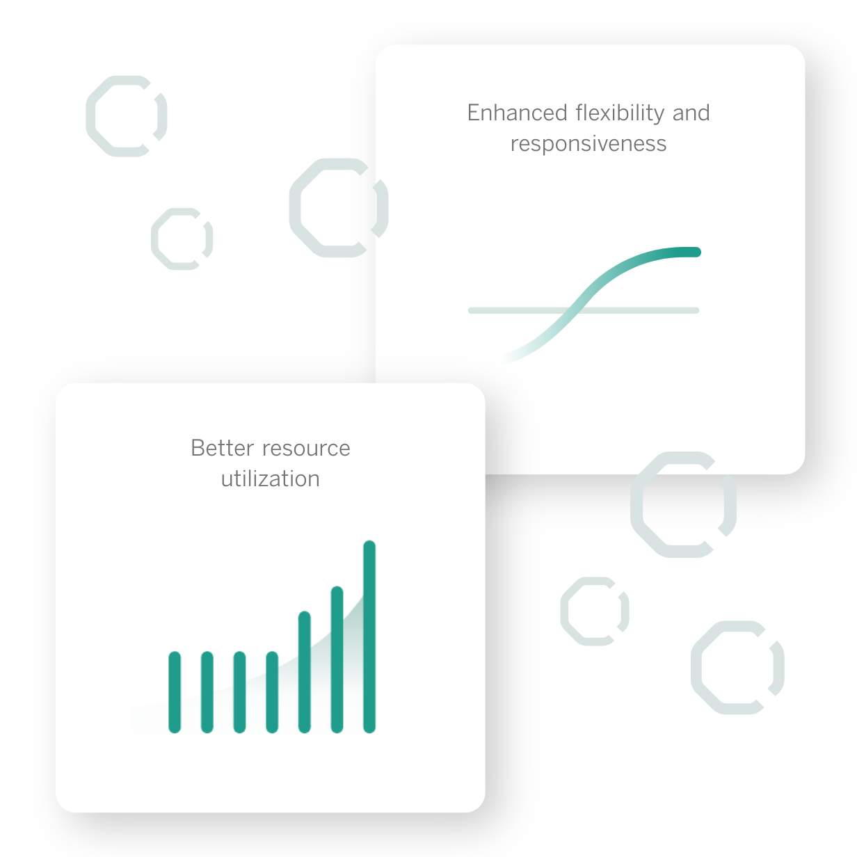 SYD case study results